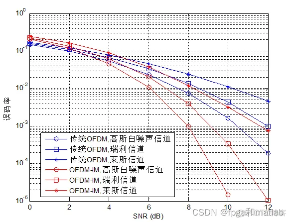 基于matlab的索引OFDM系统误码率仿真_索引OFDM_06